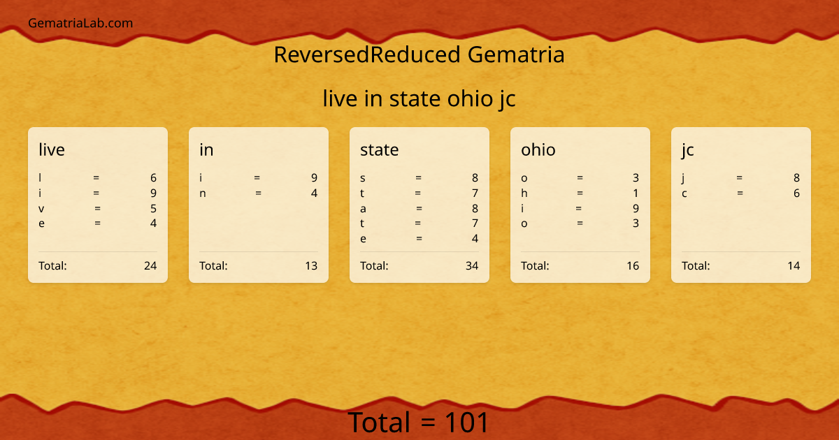 live in state ohio jc in reversedReduced Gematria